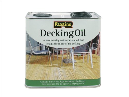 Paint Retail
