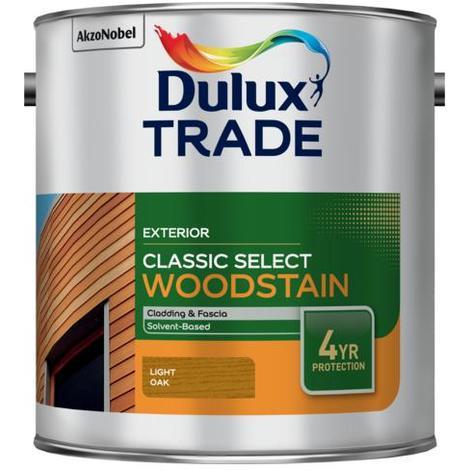 Paint Retail